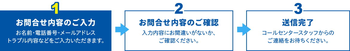 1.お問合せ内容のご入力 2.お問合せ内容のご確認 3.送信完了