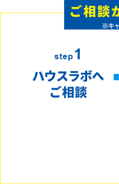 1 ハウスラボへご相談