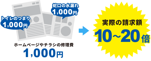 実際の請求額 4～5倍